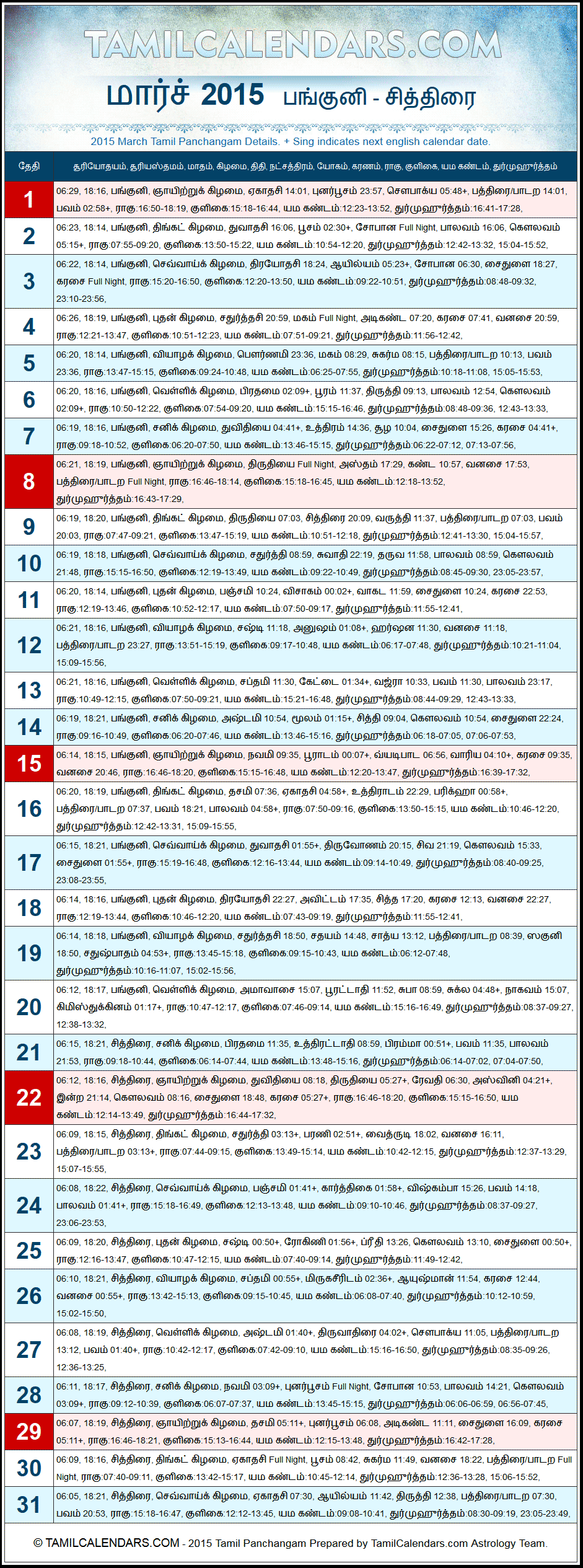 March 2015 Tamil Panchangam