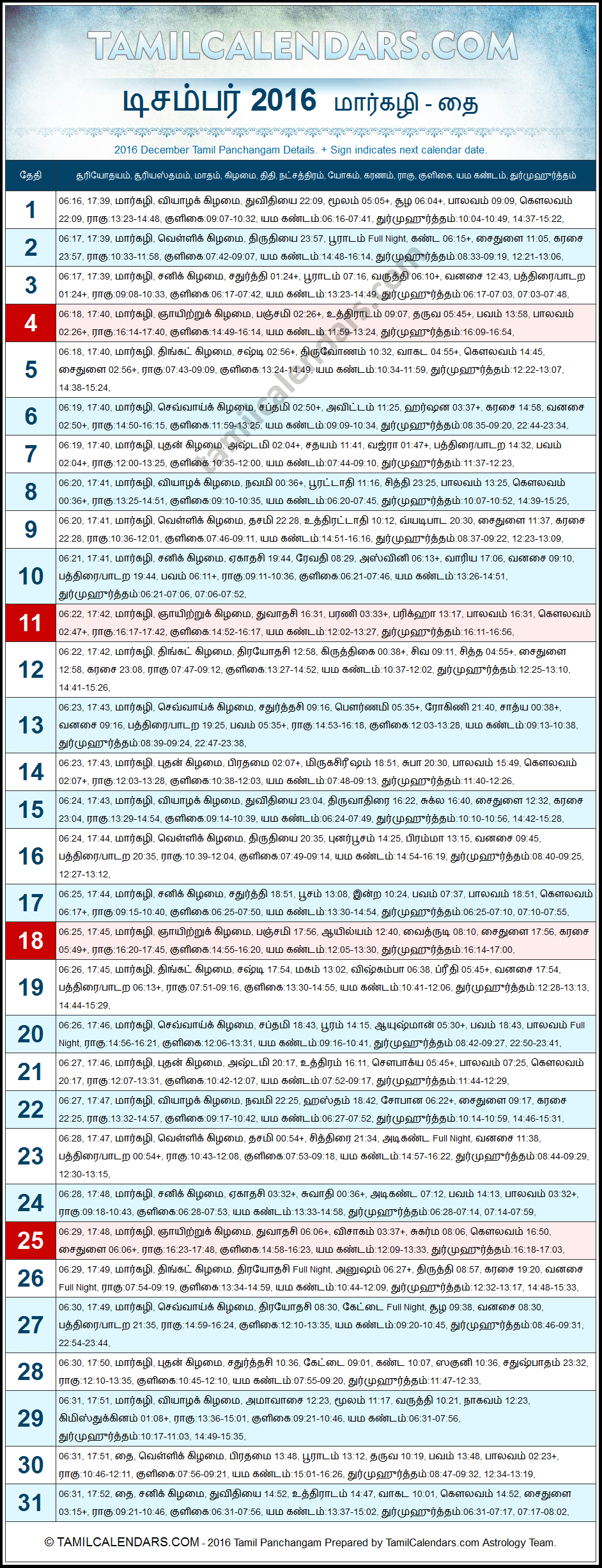 December 2016 Tamil Panchangam