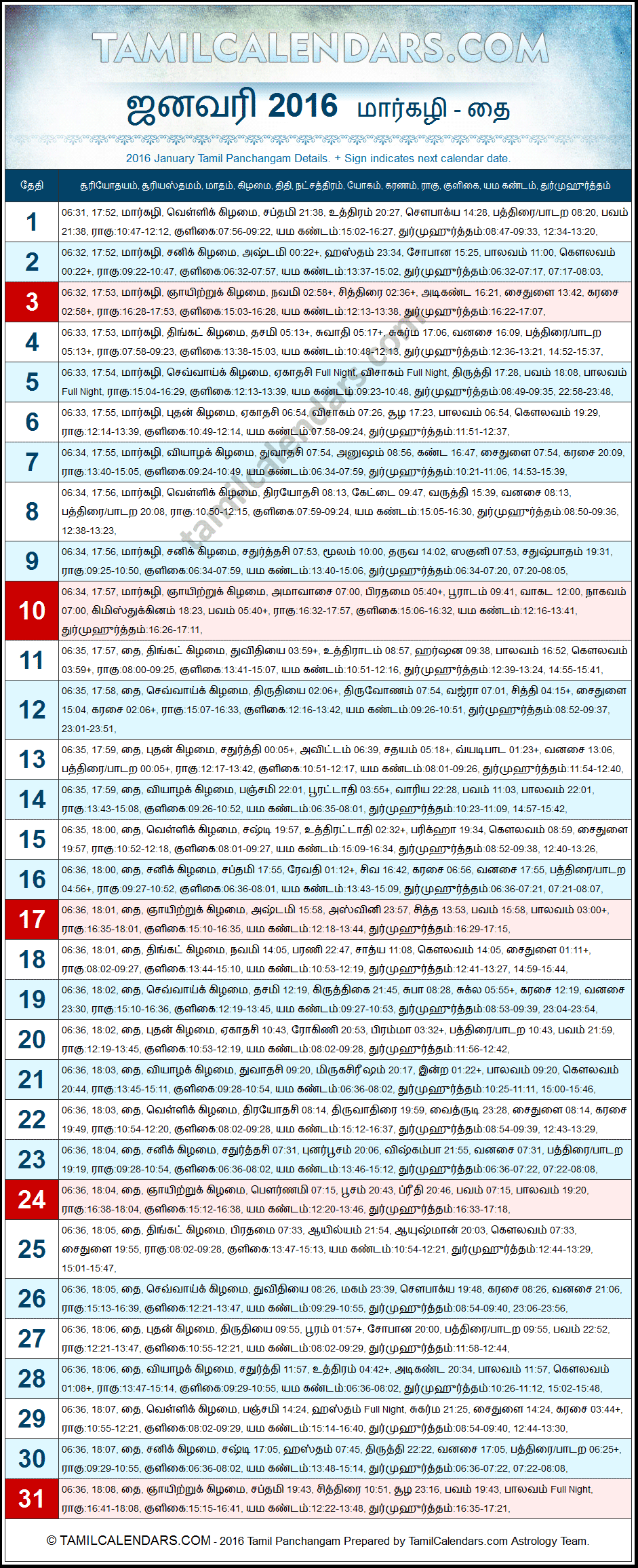 January 2016 Tamil Panchangam