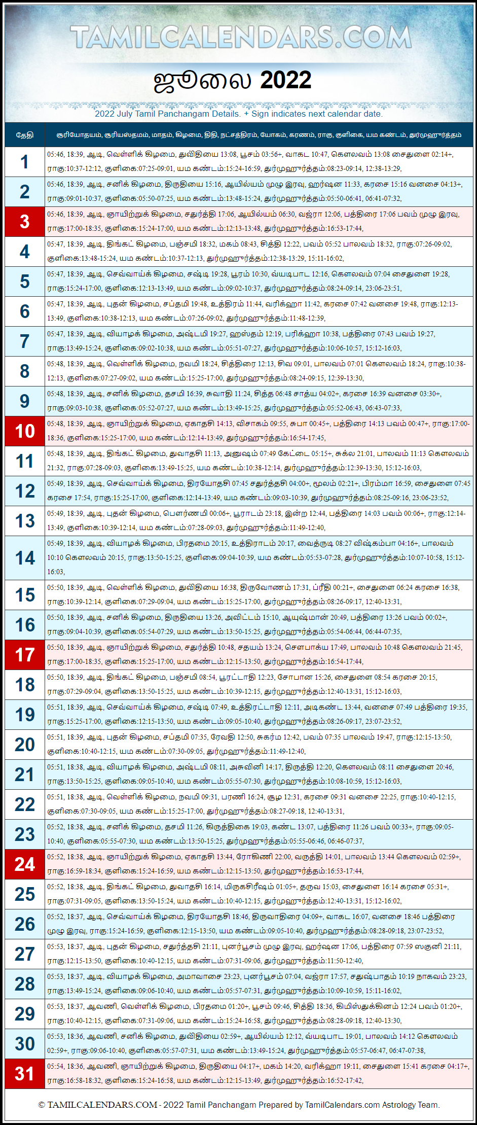 July 2022 Tamil Panchangam