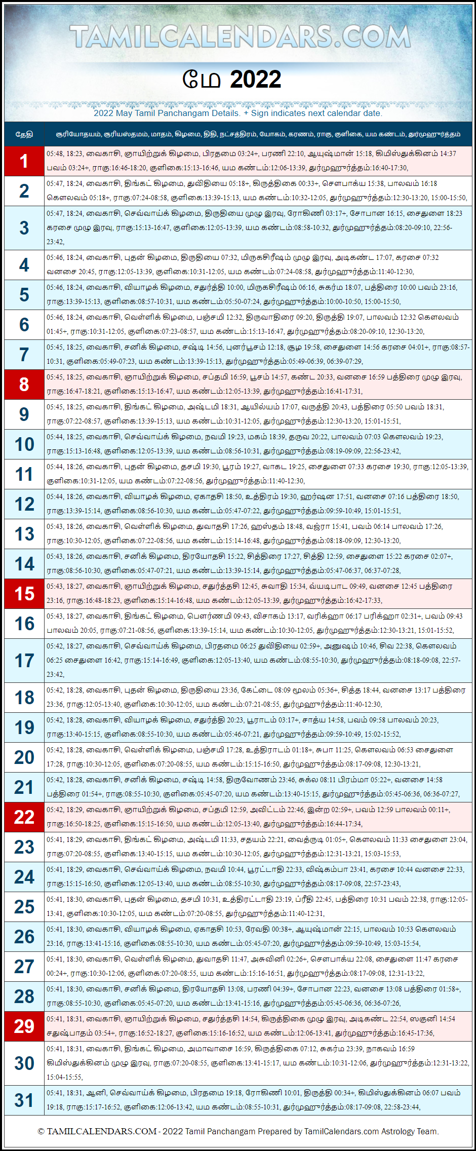 May 2022 Tamil Panchangam